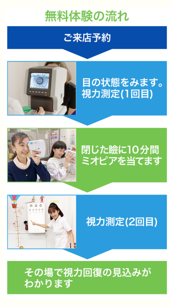 無料体験の流れ